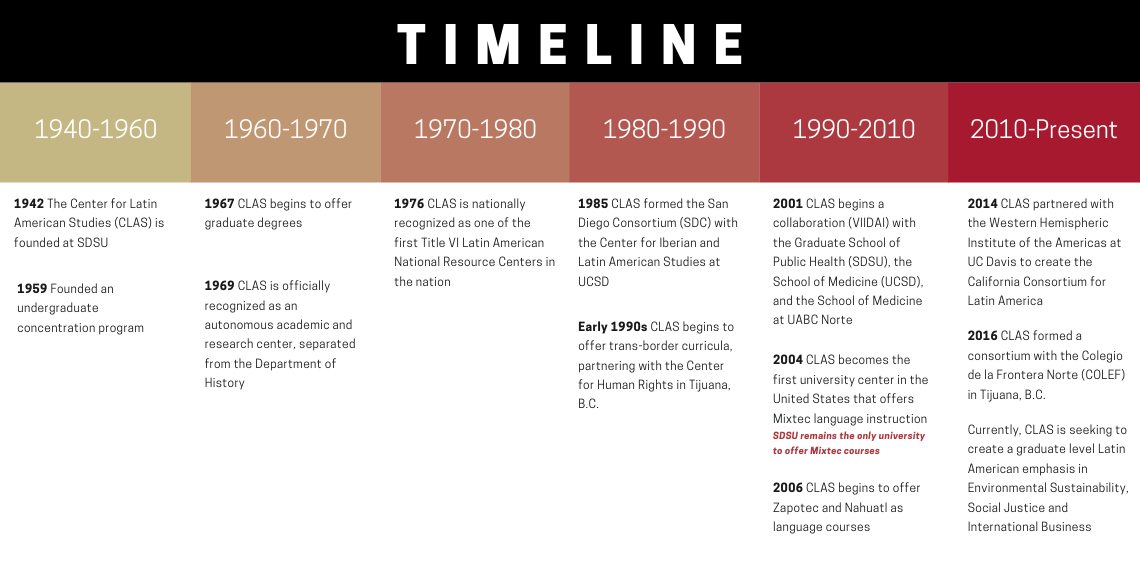 center timeline
